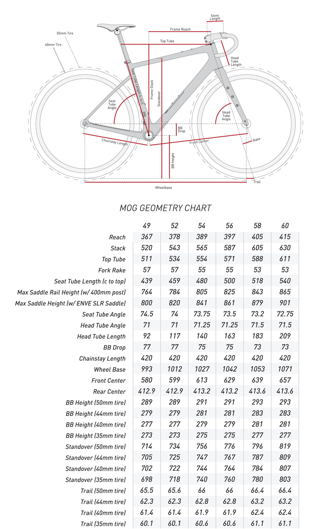 ENVE Mog (Frameset build)