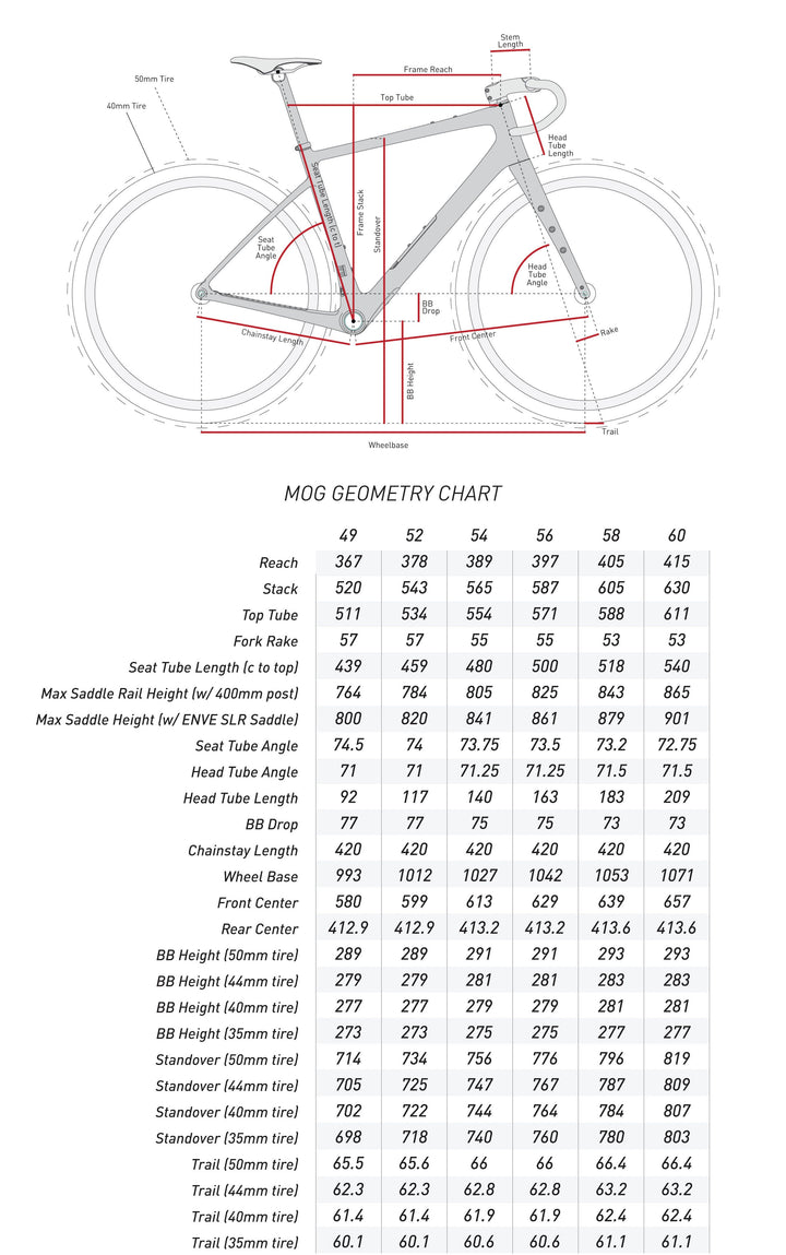 ENVE Mog (Frameset build)
