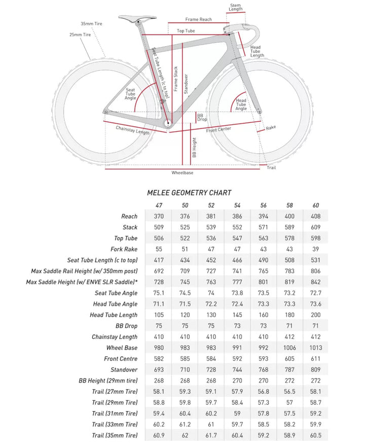 ENVE MELEE (Frameset Build)