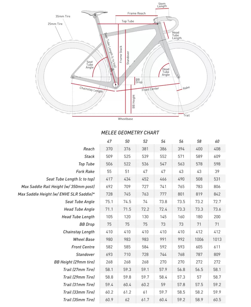 ENVE MELEE Frameset 2024 with Custom White Decals